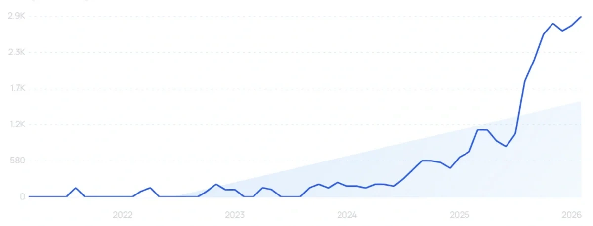 "Barrel fit jeans" growth chart