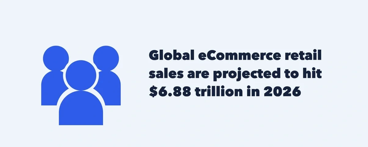 graphic stating global e-commerce sales