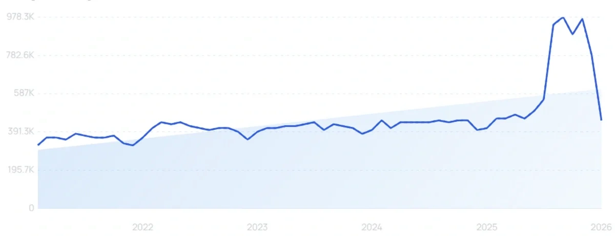 "Capacity" growth chart