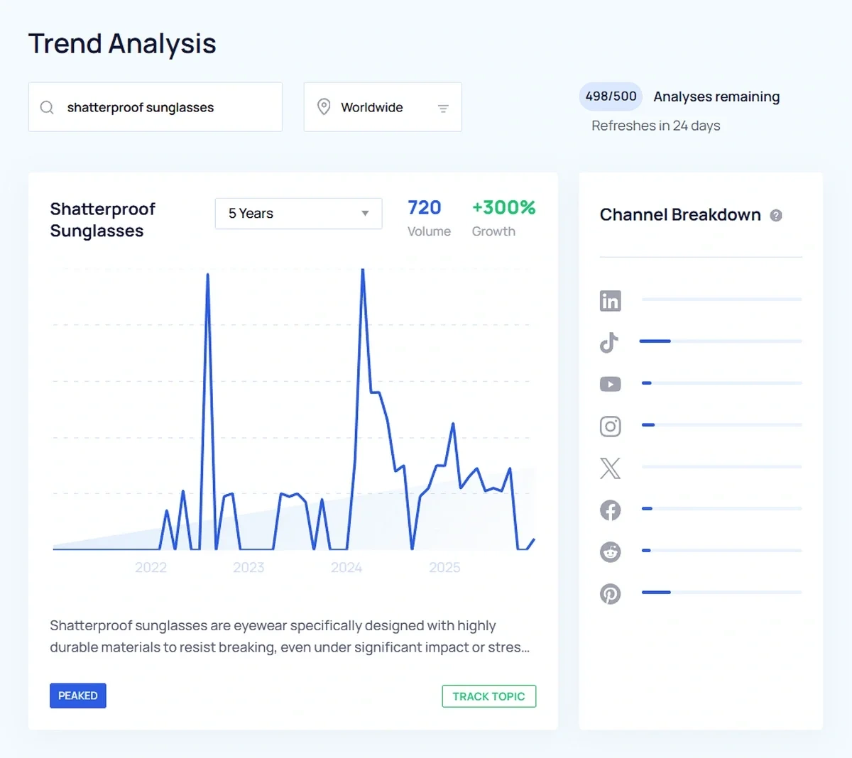 An example of trend analysis for a topic