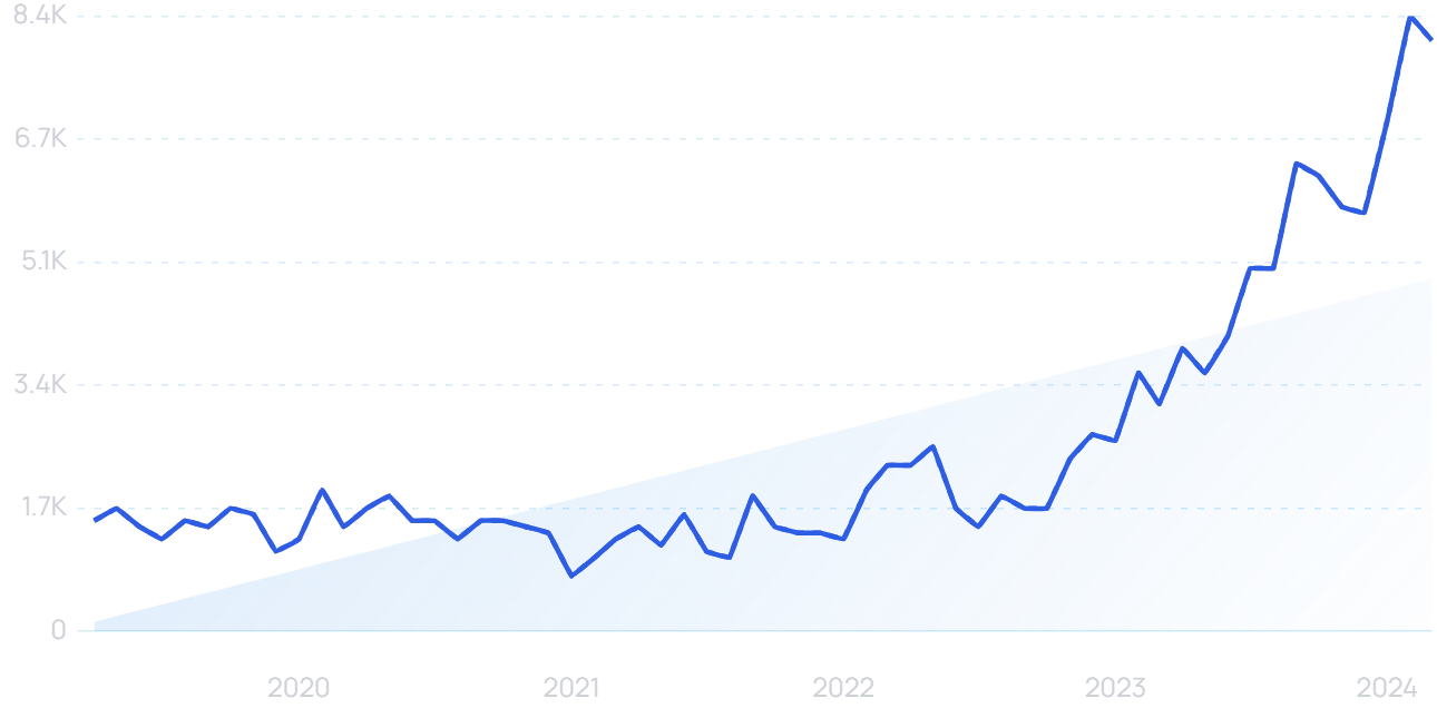 Top 11 Retail Trends (2024 & 2025)