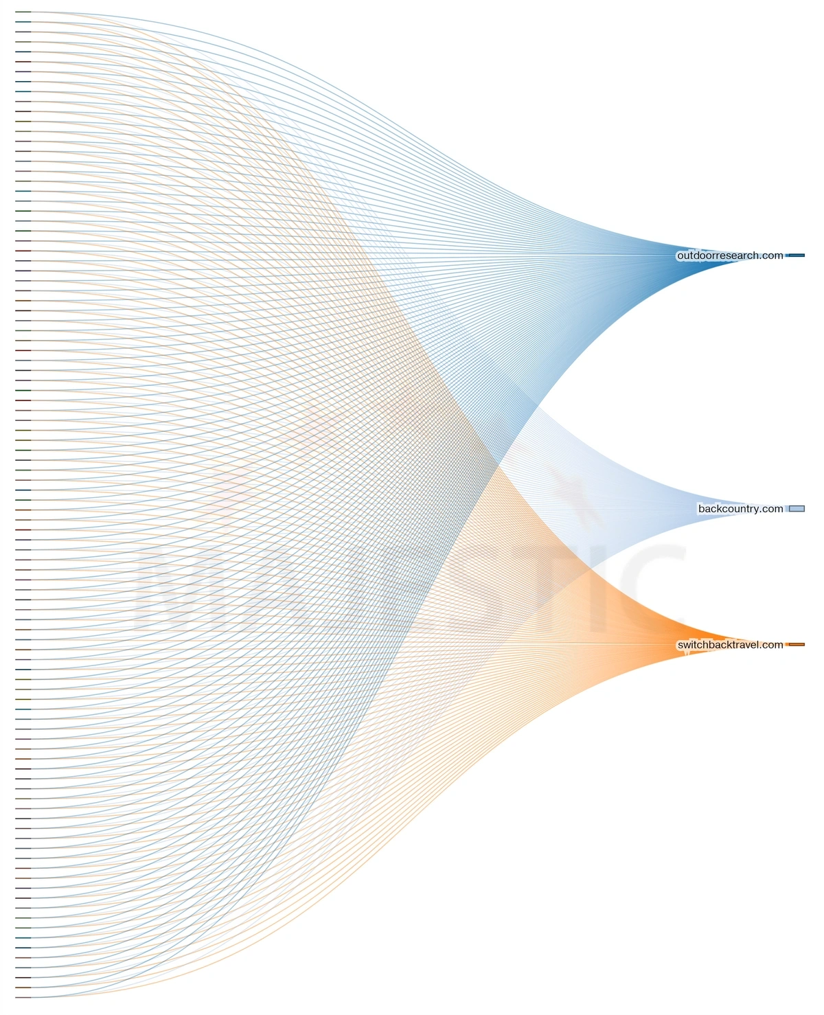 majestic seo clique hunter chart