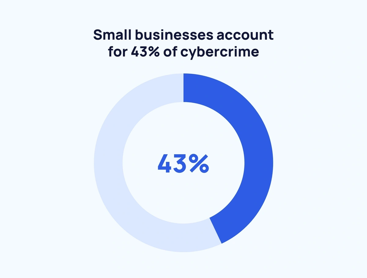 The Ultimate List Of Cyber Attack Stats 2024