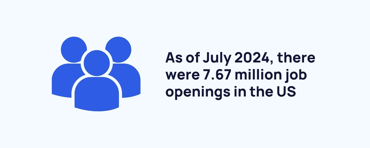 Fact box noting the number of US job openings