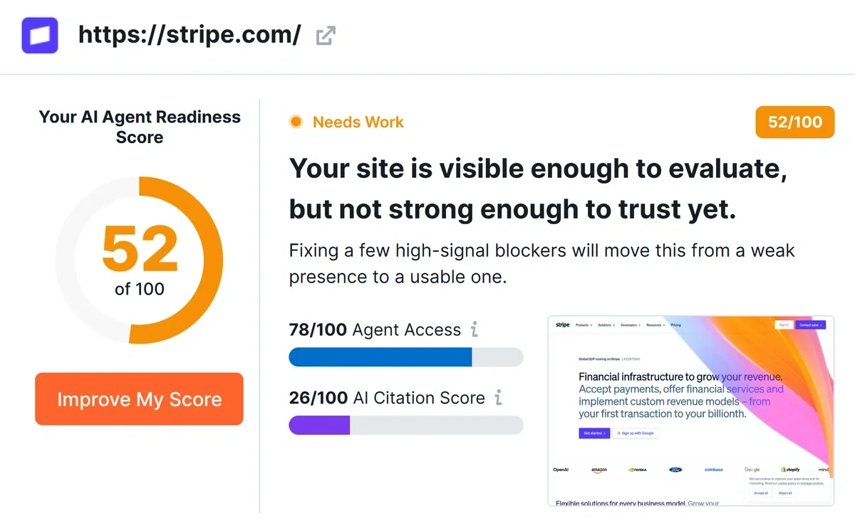 What this AI readiness checker tells you graphic