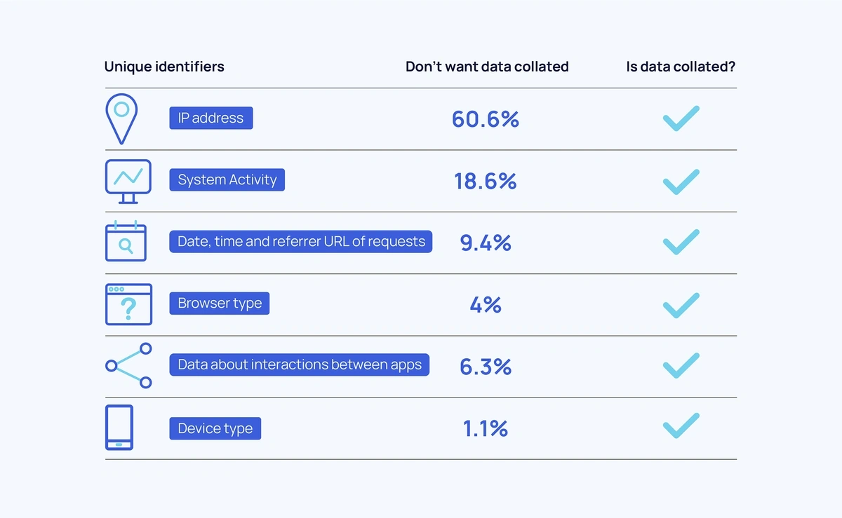 Unique identifiers.webp