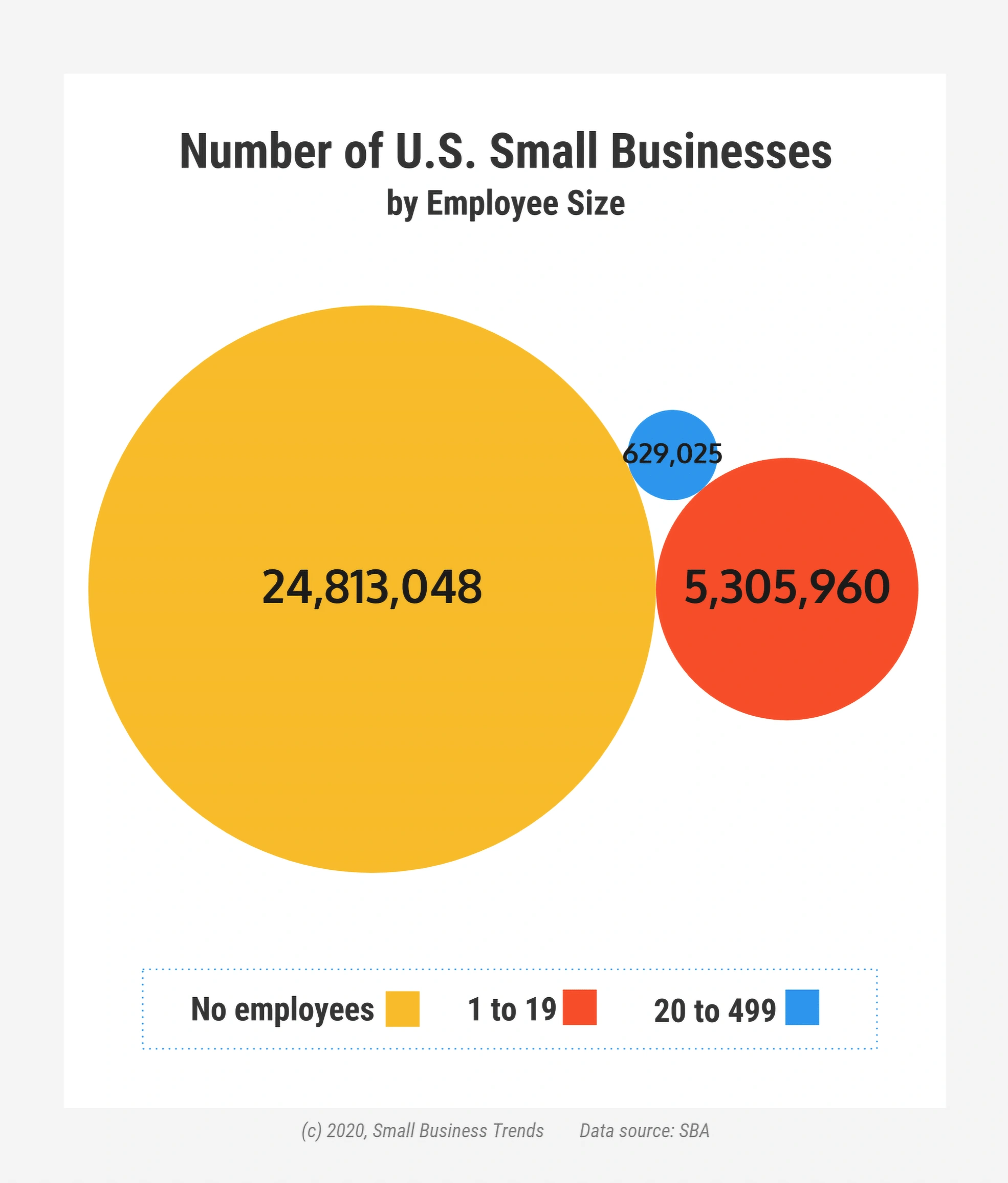 6 Important Small Business Trends (2024-2026)