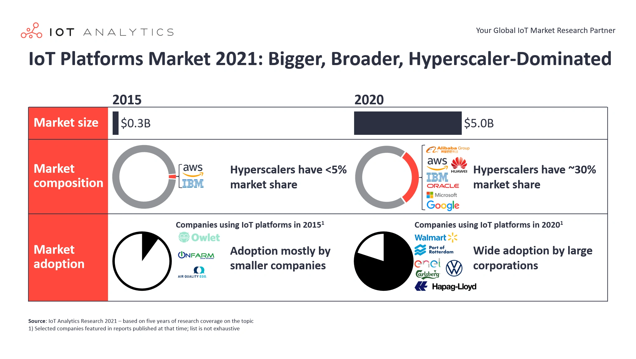 IoT-Platforms-Market-min.png