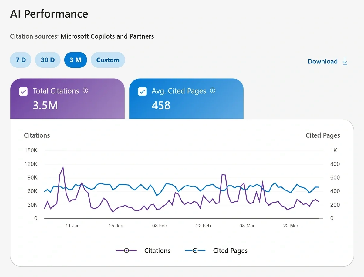 Bing AI Performance dashboard