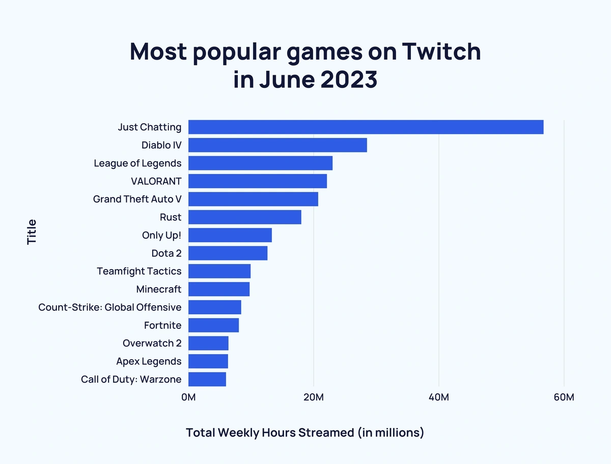 Fortnite User and Growth Stats 2023