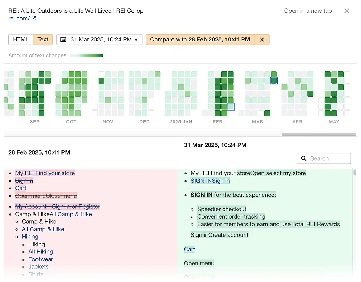 ahrefs performance view changes