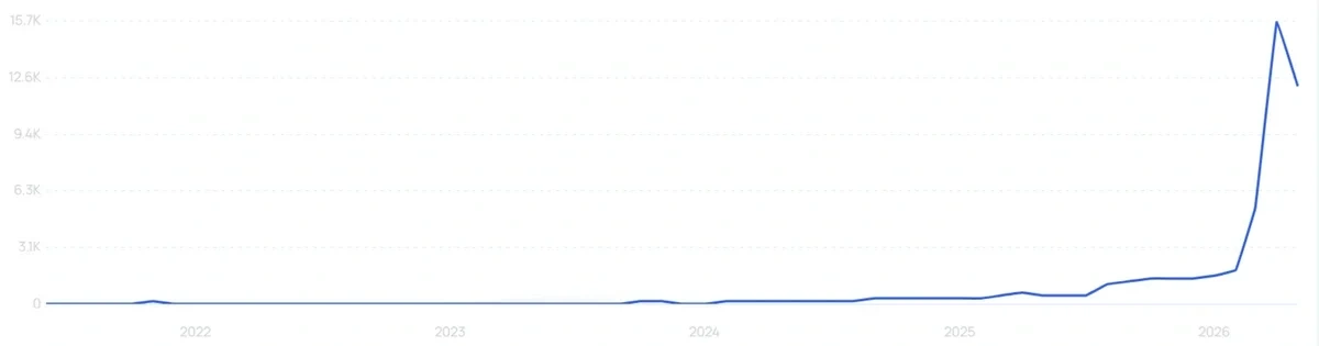 "Barrel fit jeans" growth chart