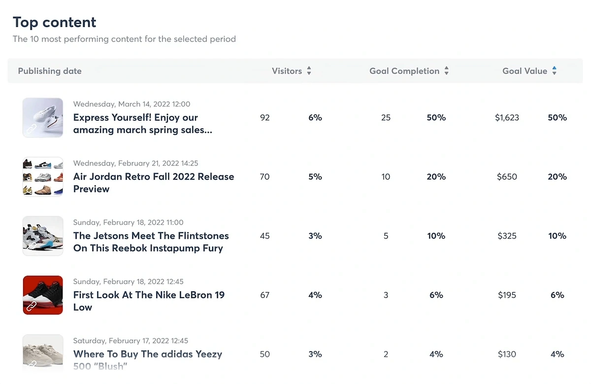 agorapulse top content report