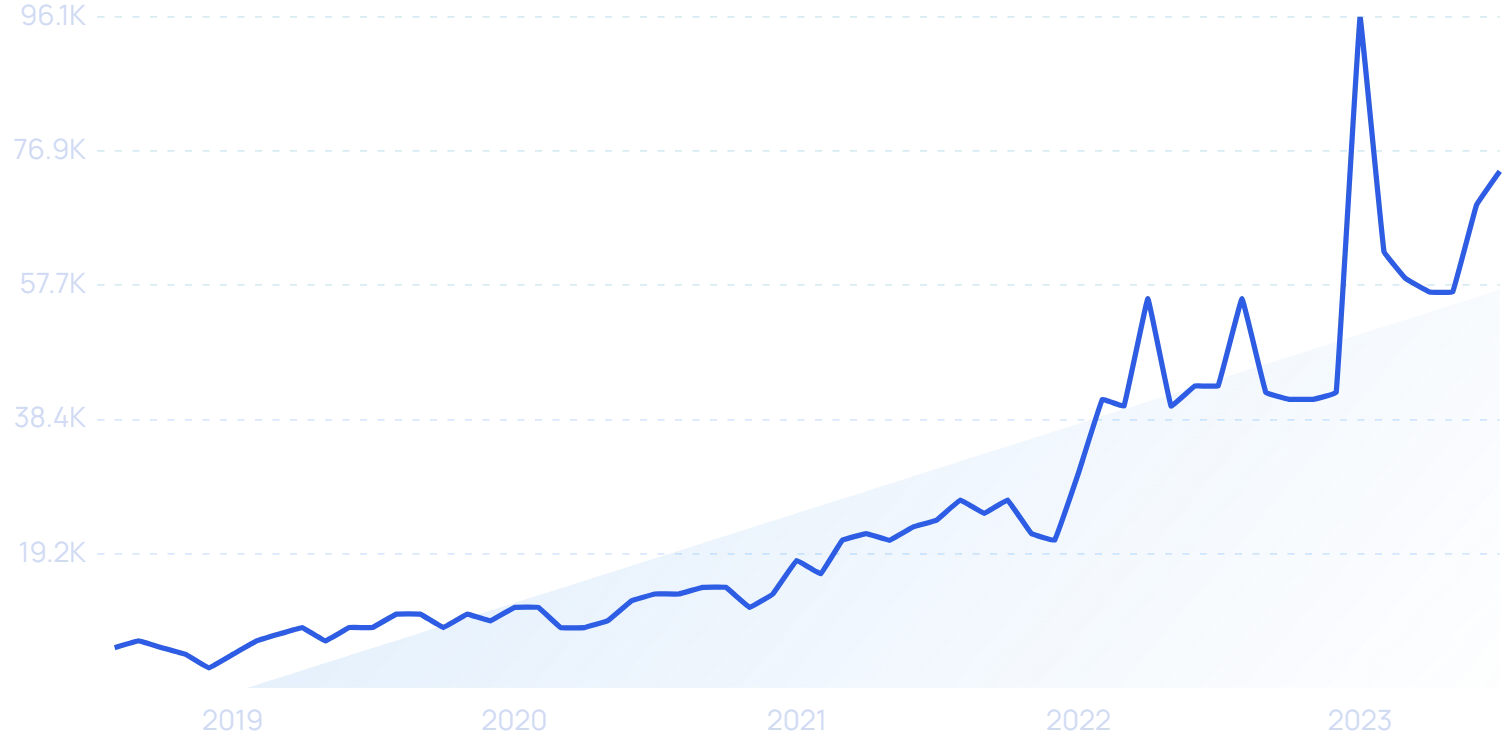 Consumer Packaged Goods (CPG) Industry Overview 2024 & 2025