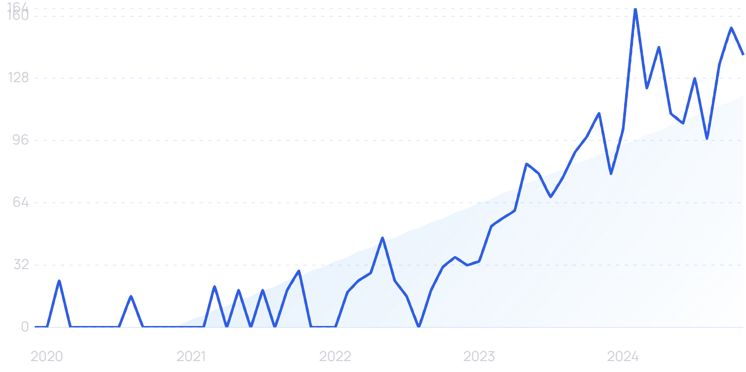 "AI cyber attacks" growth chart