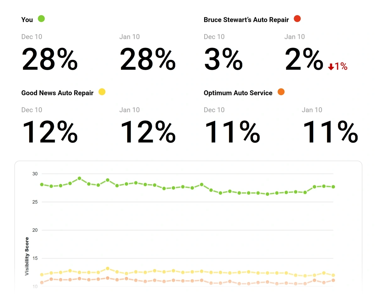whitespark local rank tracker