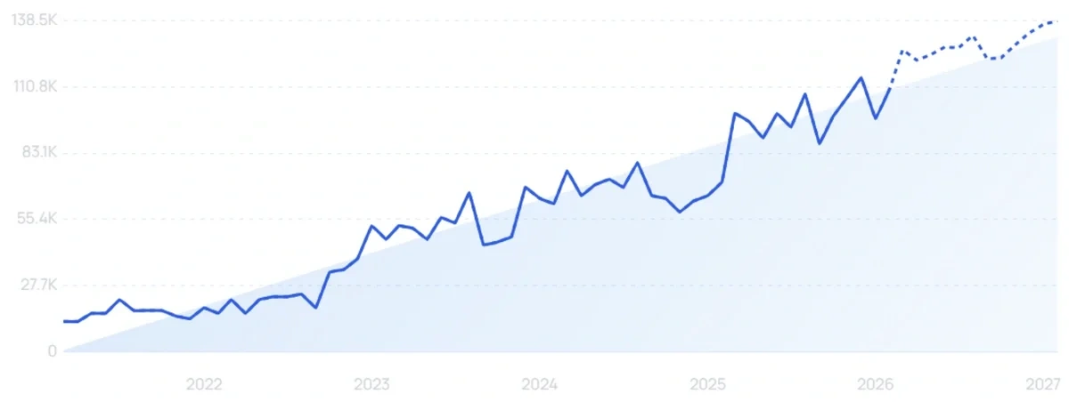"Saltair" growth chart