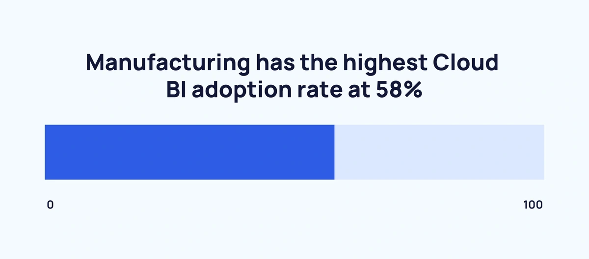 cloud-bi-adoption-rate-min.webp