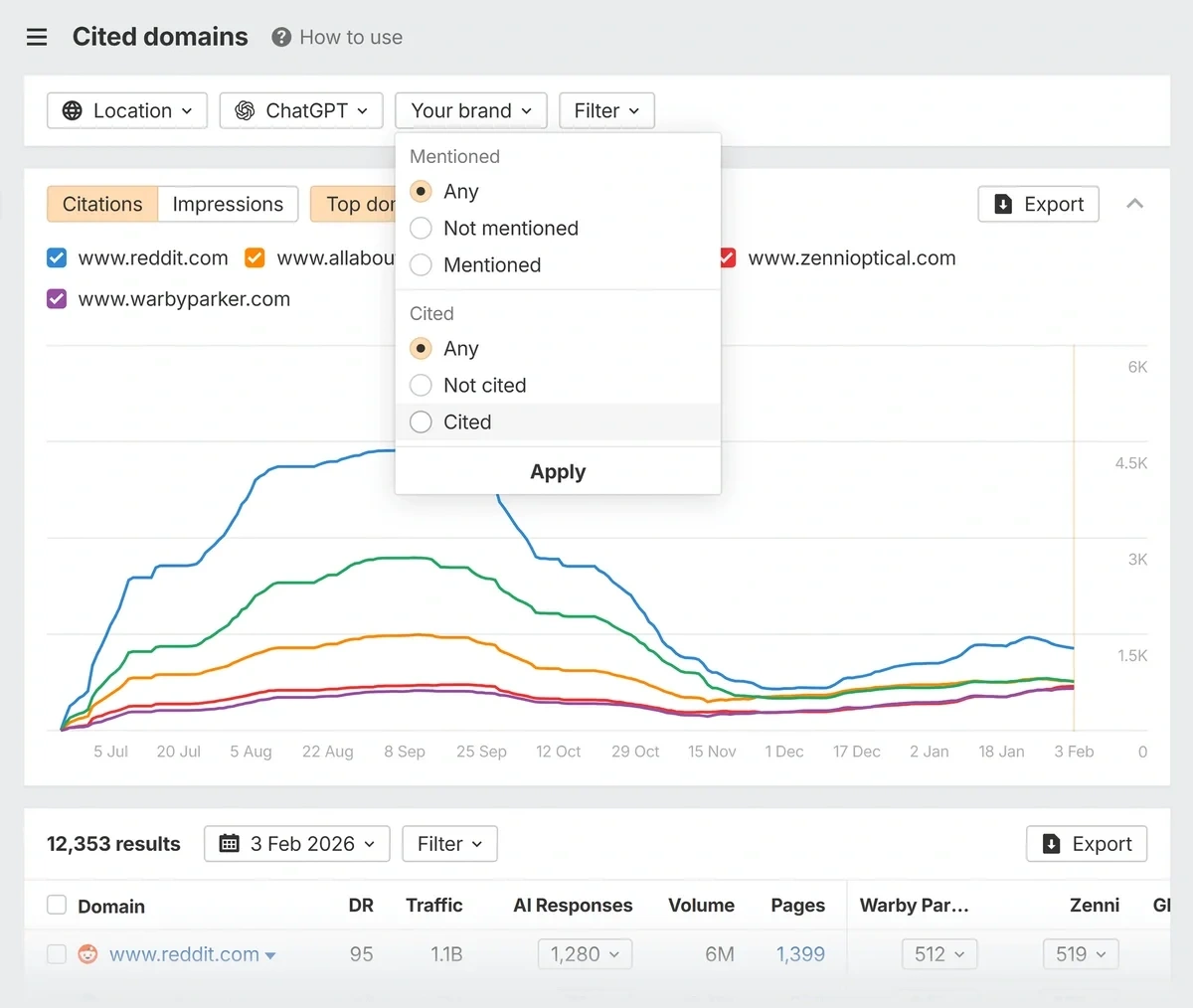 Brand Radar – Cited Domains filter