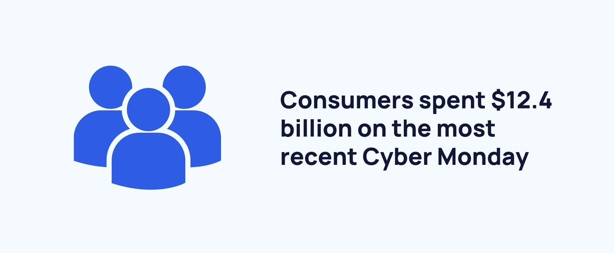 The Latest Cyber Monday Statistics (2024)