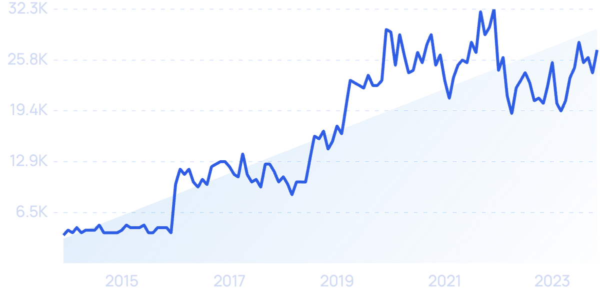 6 Important Small Business Trends (2024-2026)