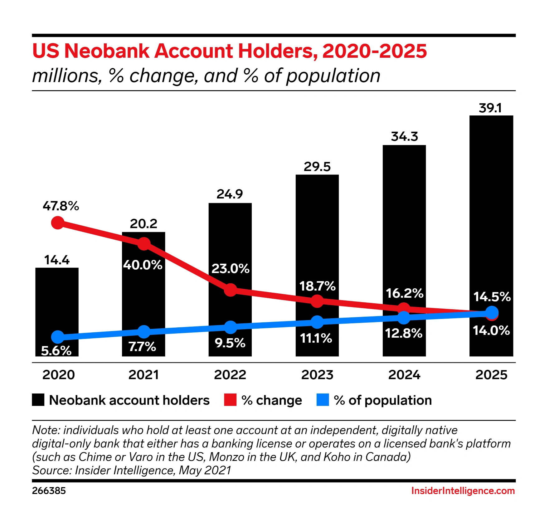 us-neobank-account-holders-min.png