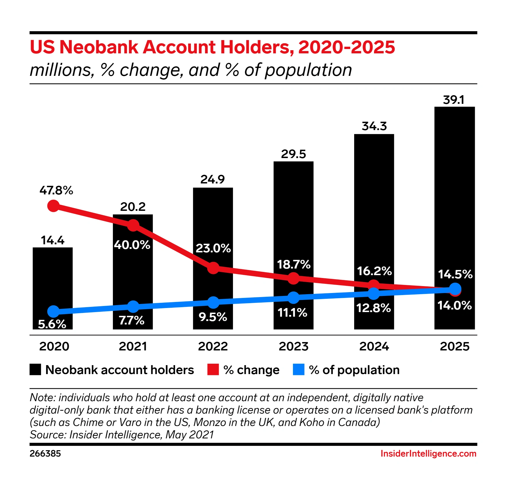 Open Banking and Open Data - Global State of Play. Current Trends and  Recent Developments