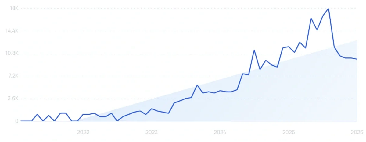"Rucking vest" growth chart