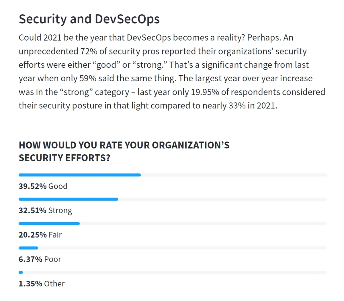 devsecops-report-min.webp