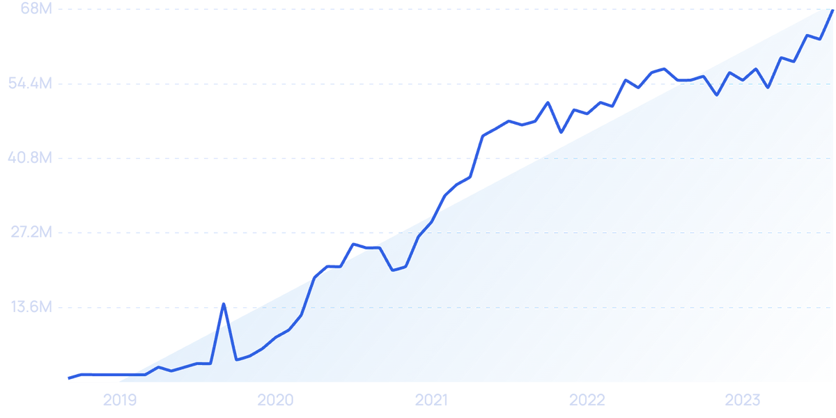 46 TikTok Statistics For 2024 (Users, Creators & Revenue)