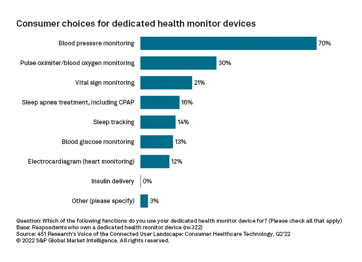 health-monitoring-min.webp