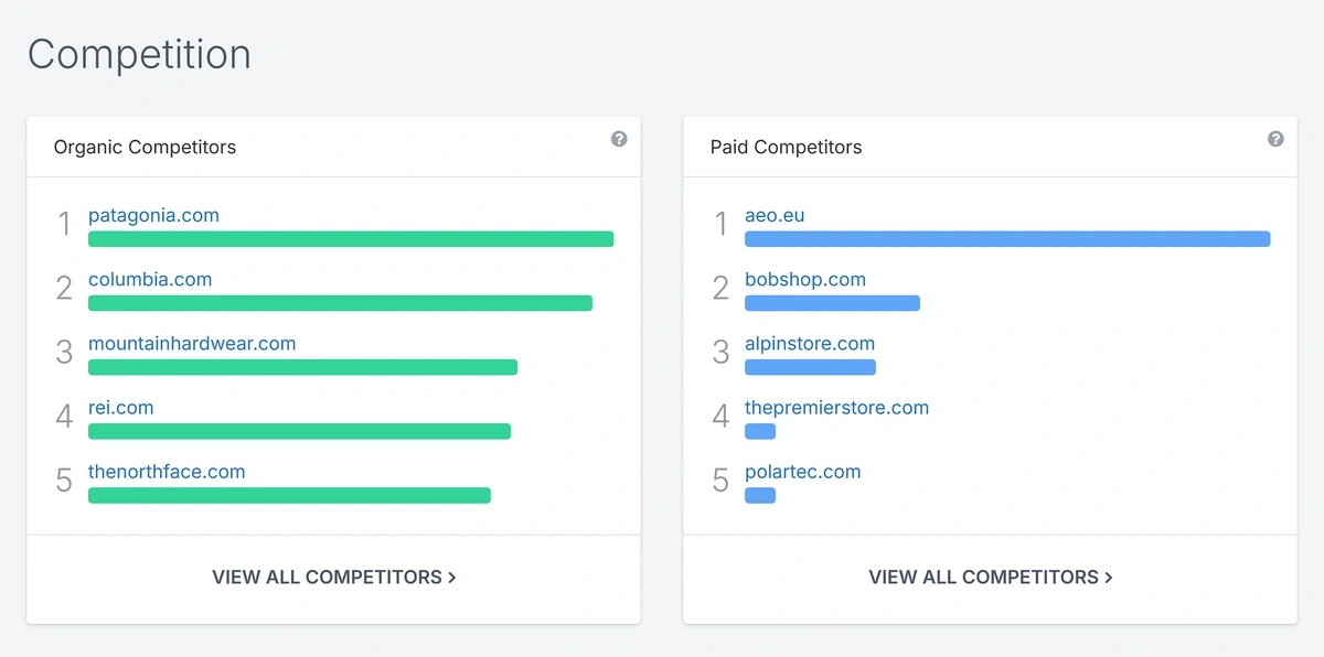 spyfu free competitor list