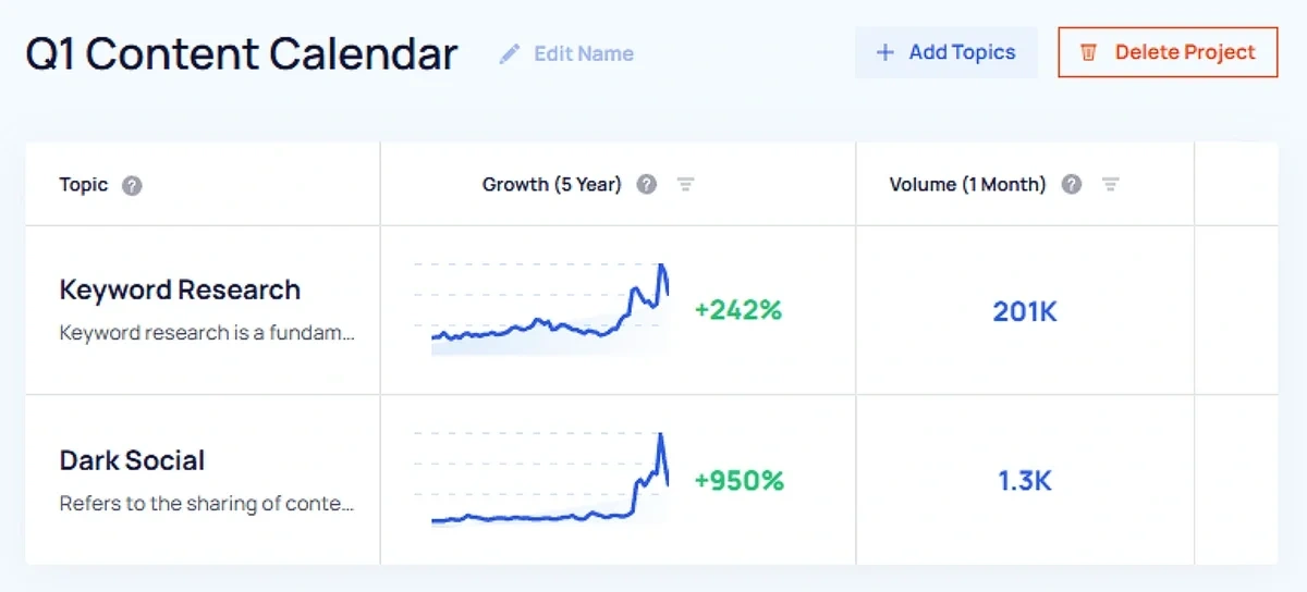 Trend tracking project in Exploding Topics