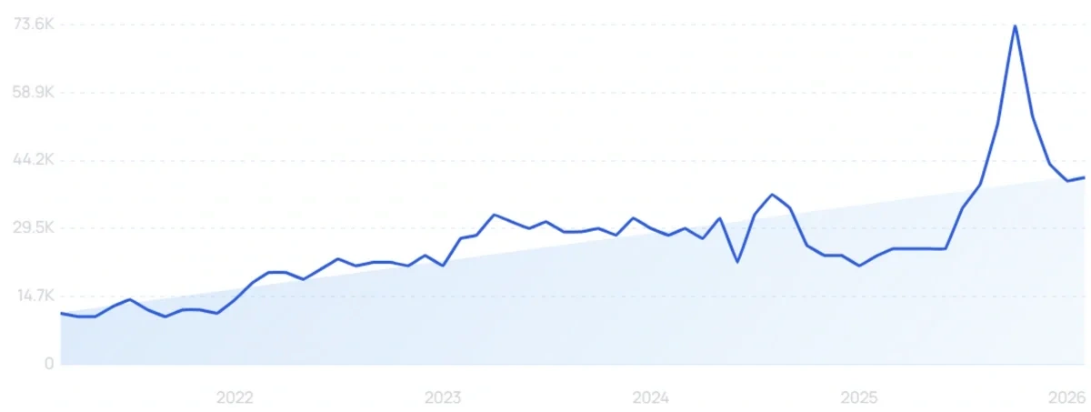 "Plum face wash" growth chart