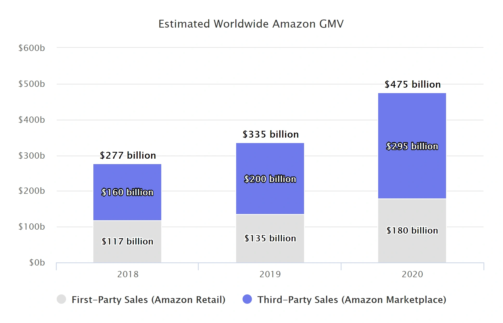 estimated-amazon-gmv-min.png