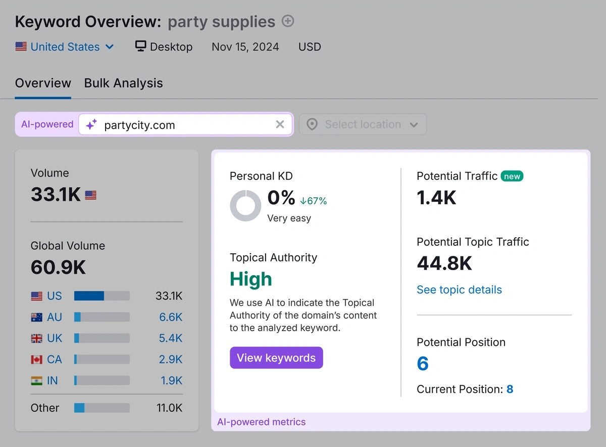 Semrush personal keyword difficulty (PKD) score