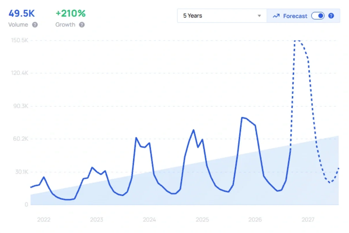 "Lasagna soup" growth chart