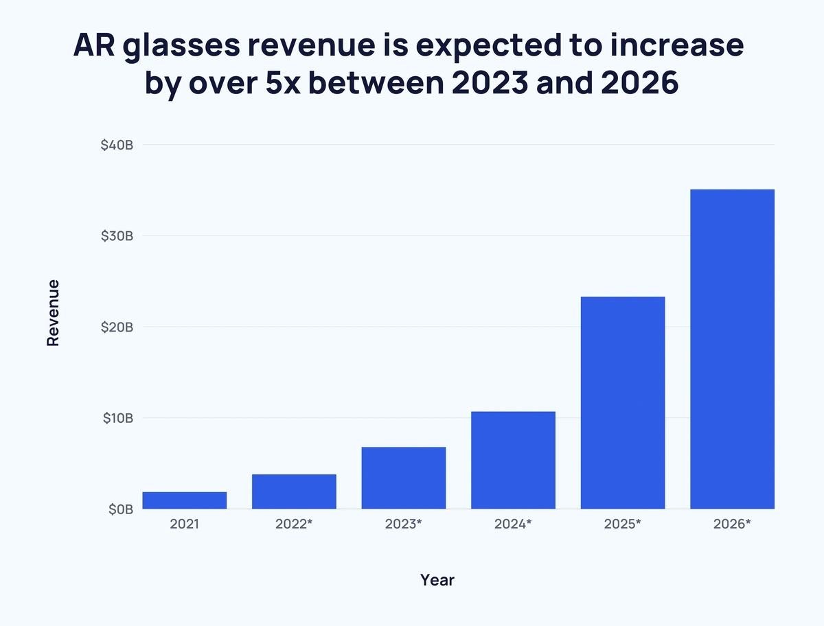 Valve Revenue and Growth Statistics (2024)