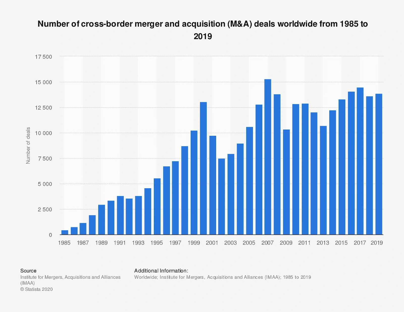 6 Important M&A Trends (20242026)