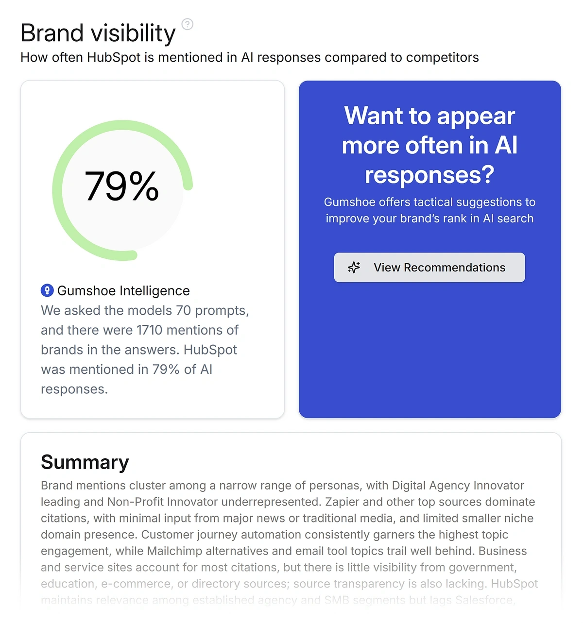 Brand visibility report in Gumshoe for example brand