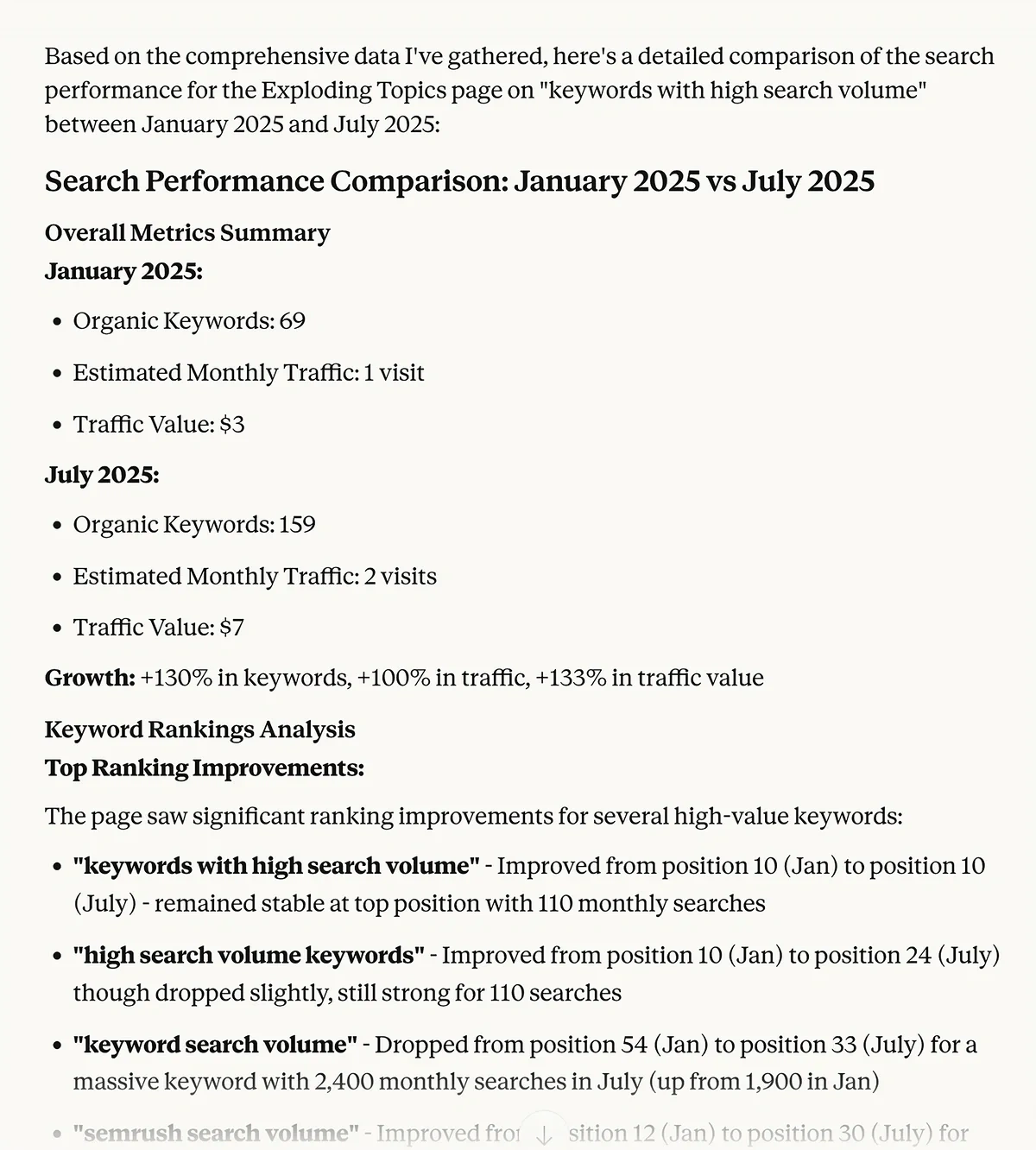 Semrush MCP page performance comparison response in Claude