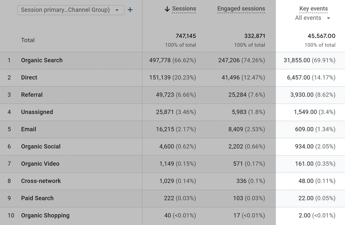 Google Analytics key events