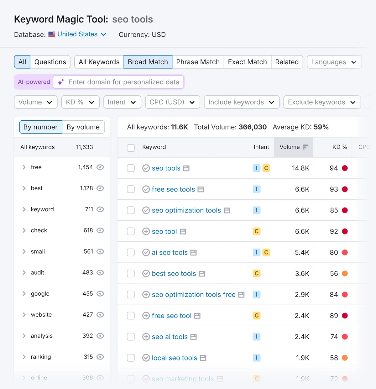 Semrush keyword magic tool with "SEO tools" searched