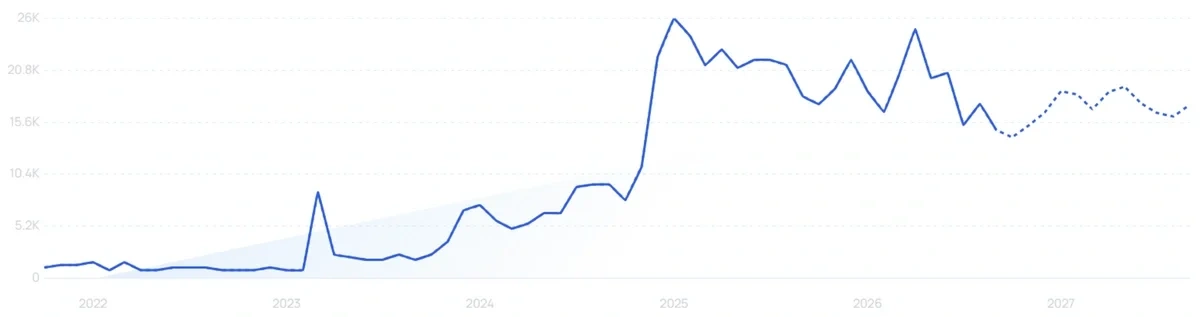 "Sacheu" growth chart