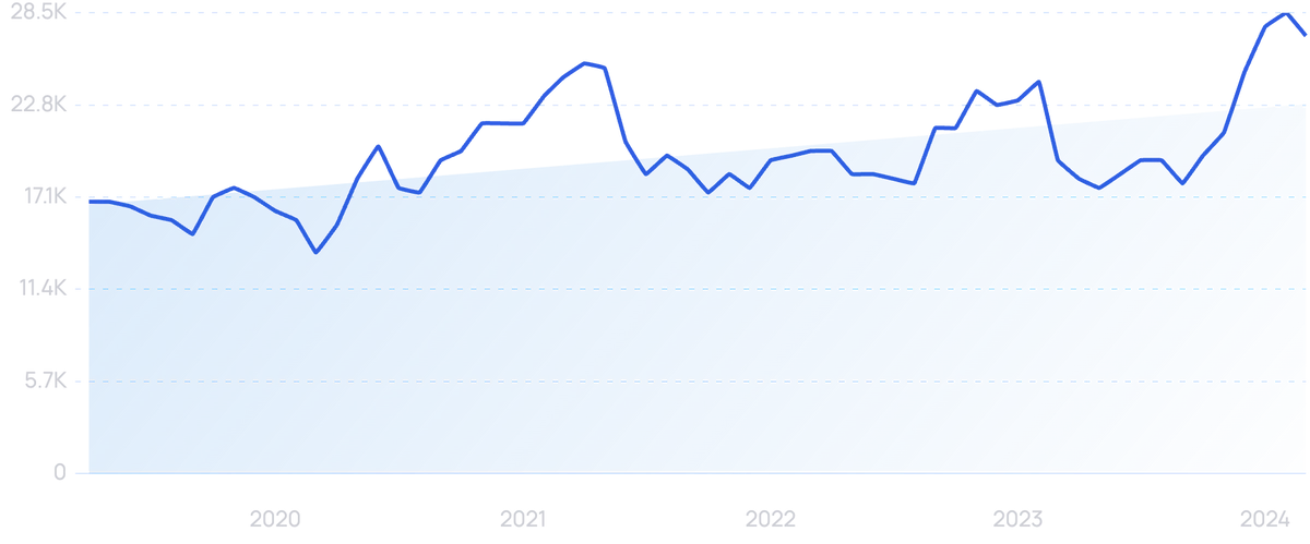 10 Important Auto Industry Trends (2024-2026)