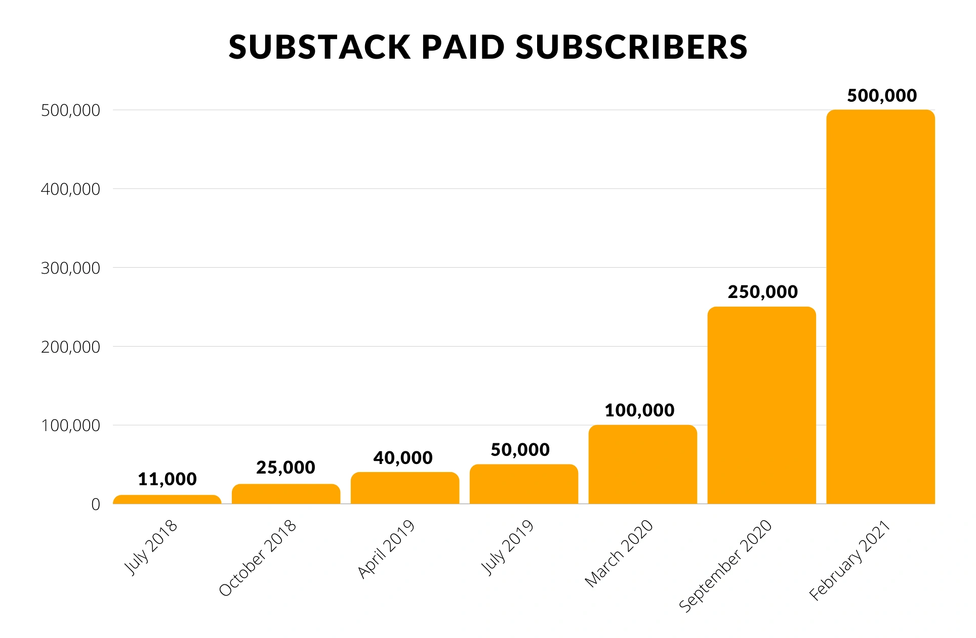 substack-paid-subscribers-min.png