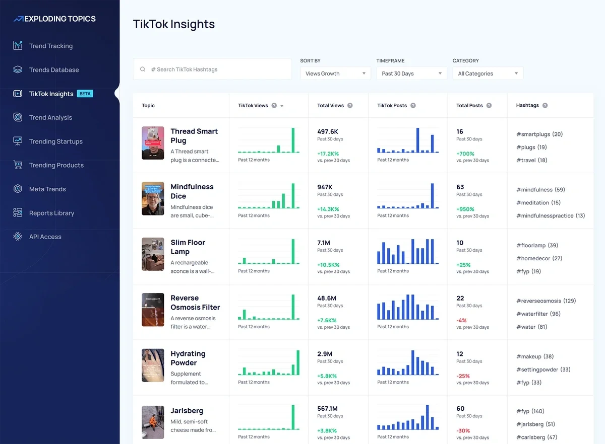 TikTok insights from Exploding Topics app