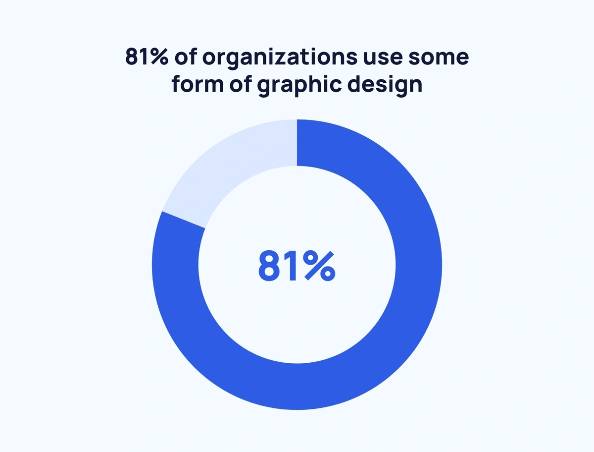 organizations-using-graphics-design-m...