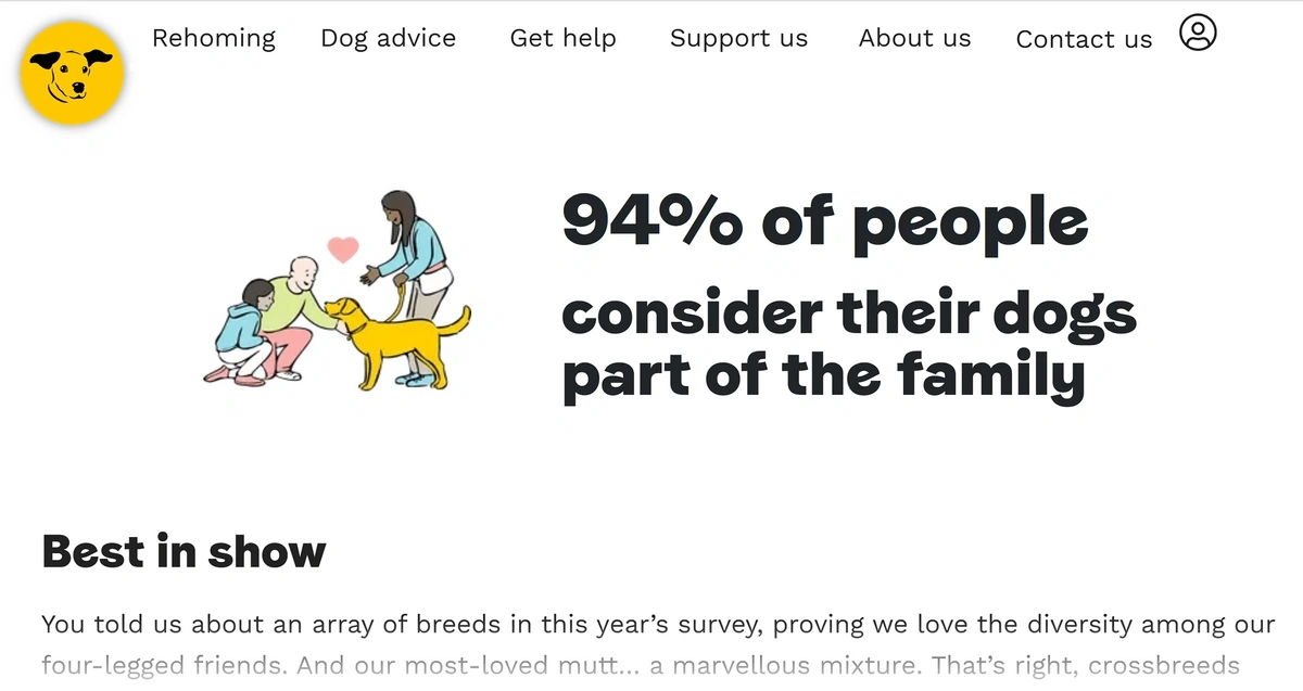 Nonprofit pet ownership survey