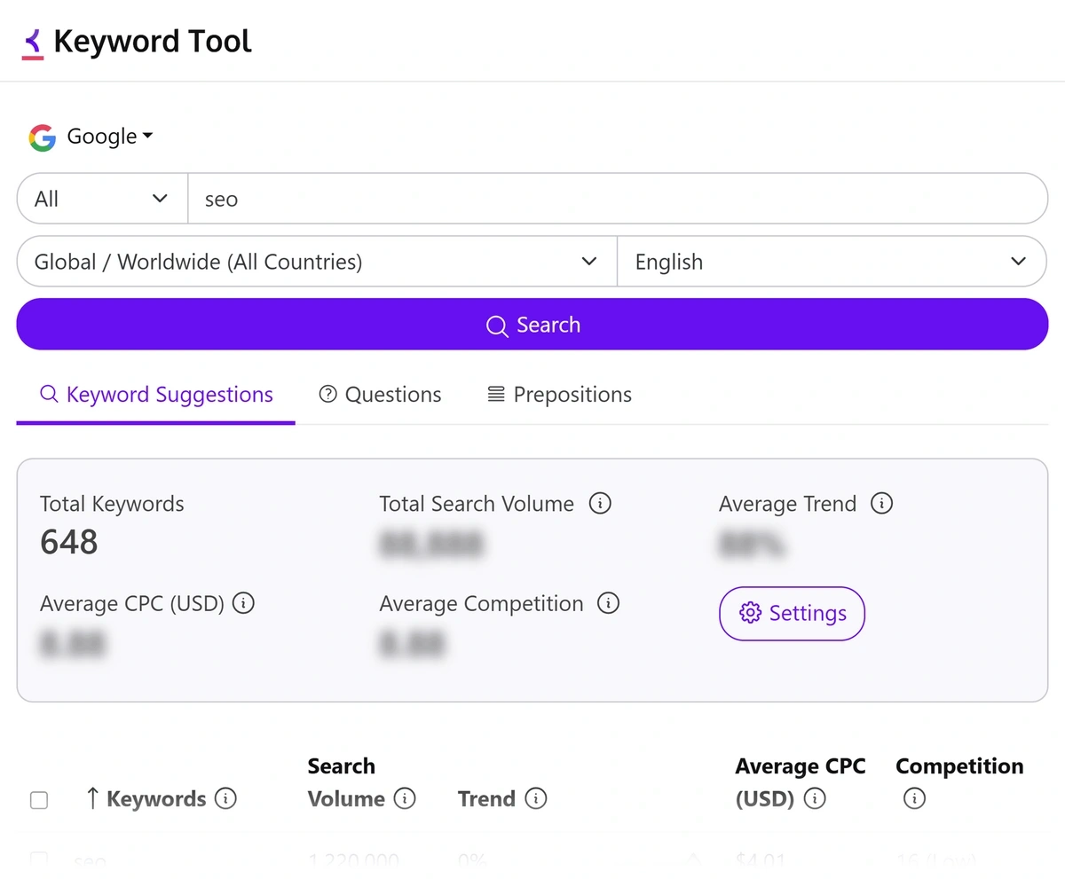 Keyword Tool keyword suggestions